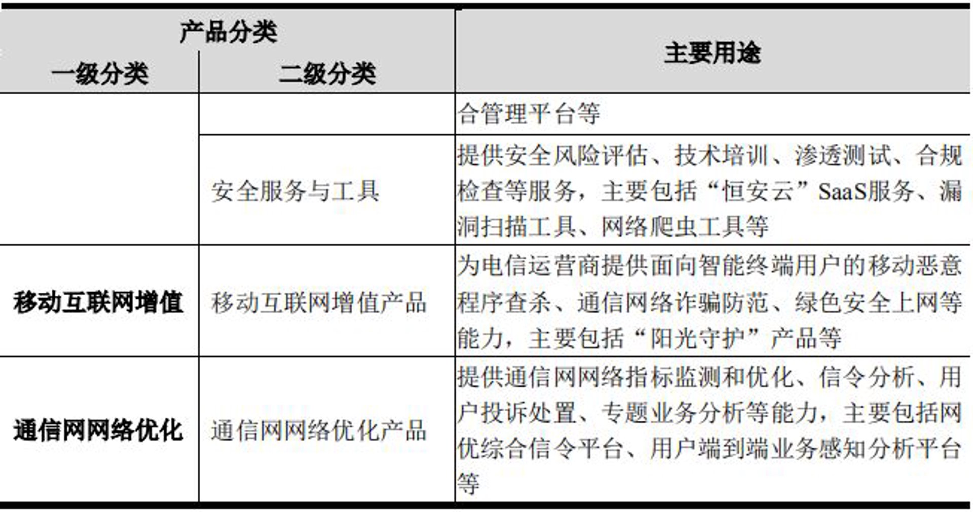 梦时代网络