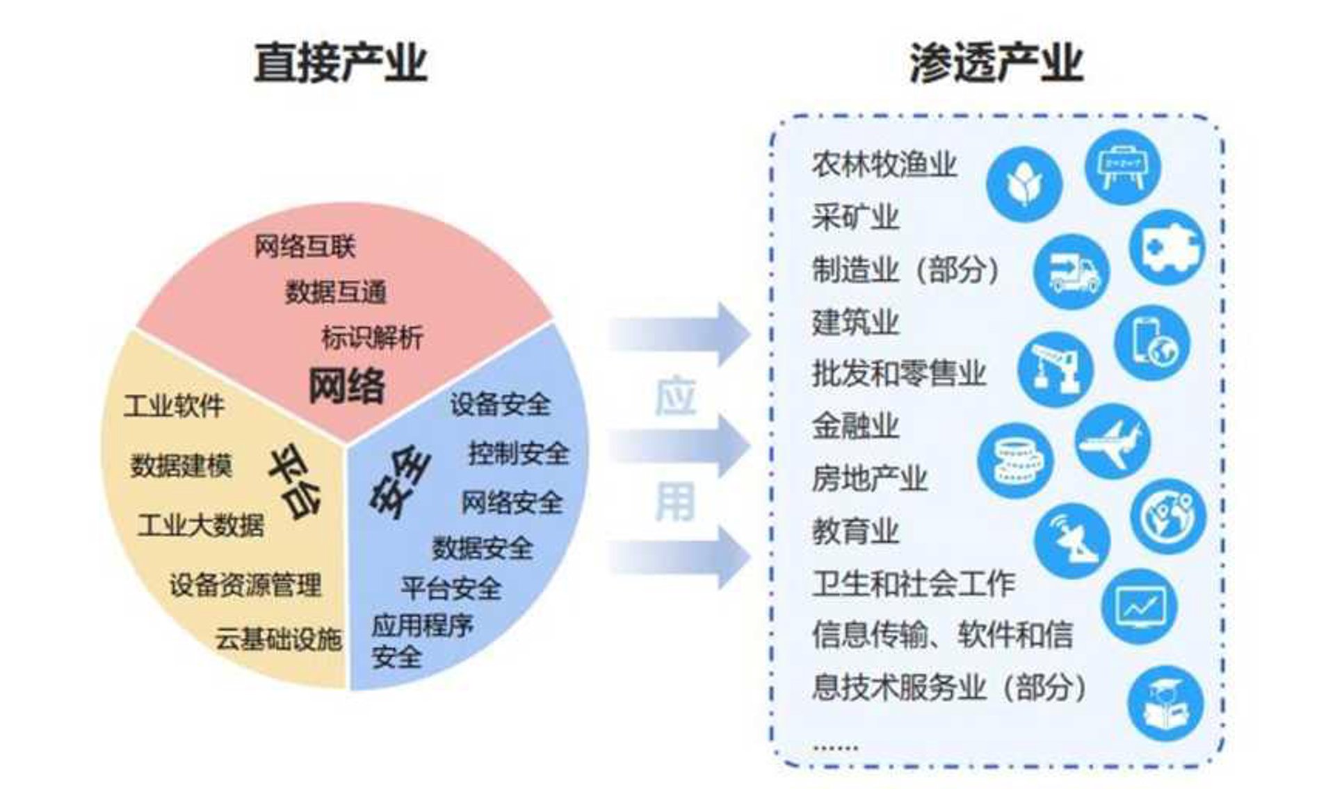 梦时代网络
