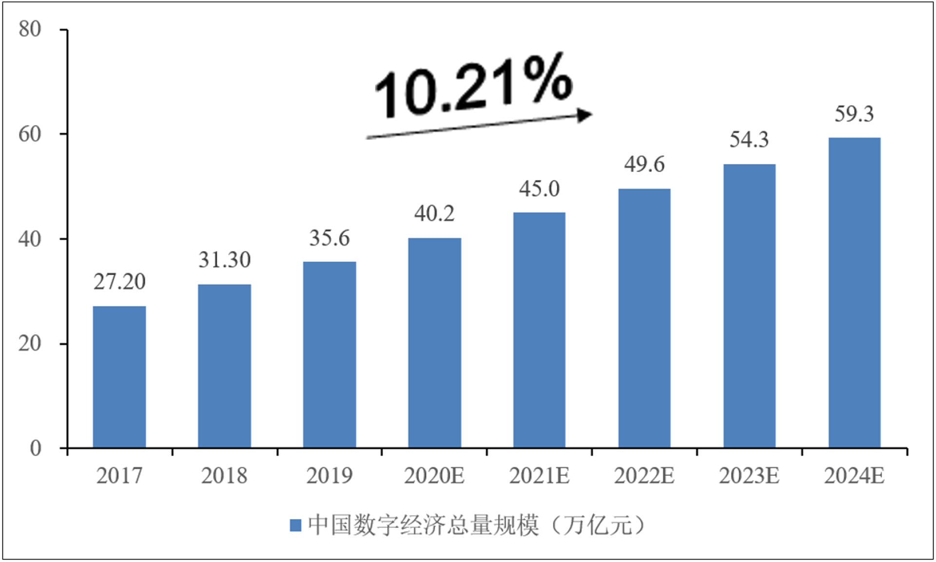 梦时代网络