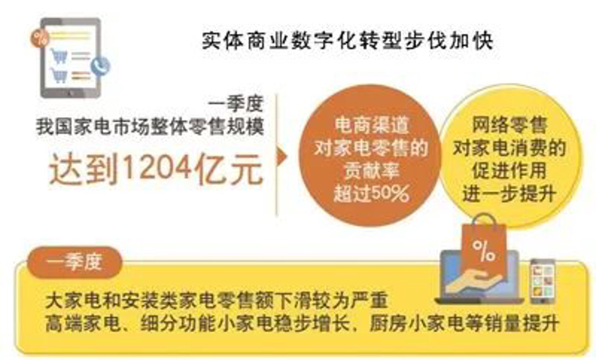 梦时代网络